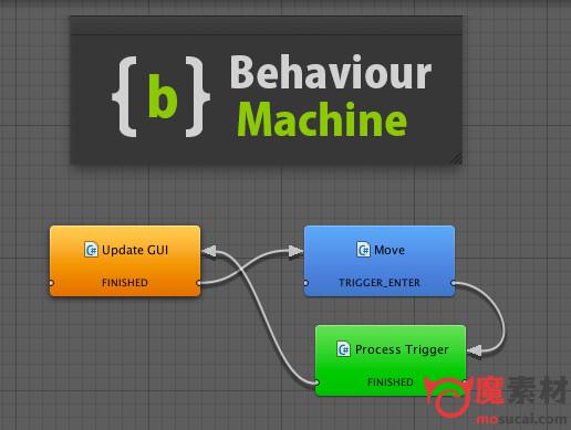 unity 状态机工具 Behaviour Machine Pro