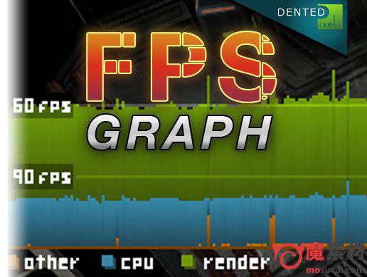 unity3D FPS图性能分析器FPS Graph – Performance Analyzer